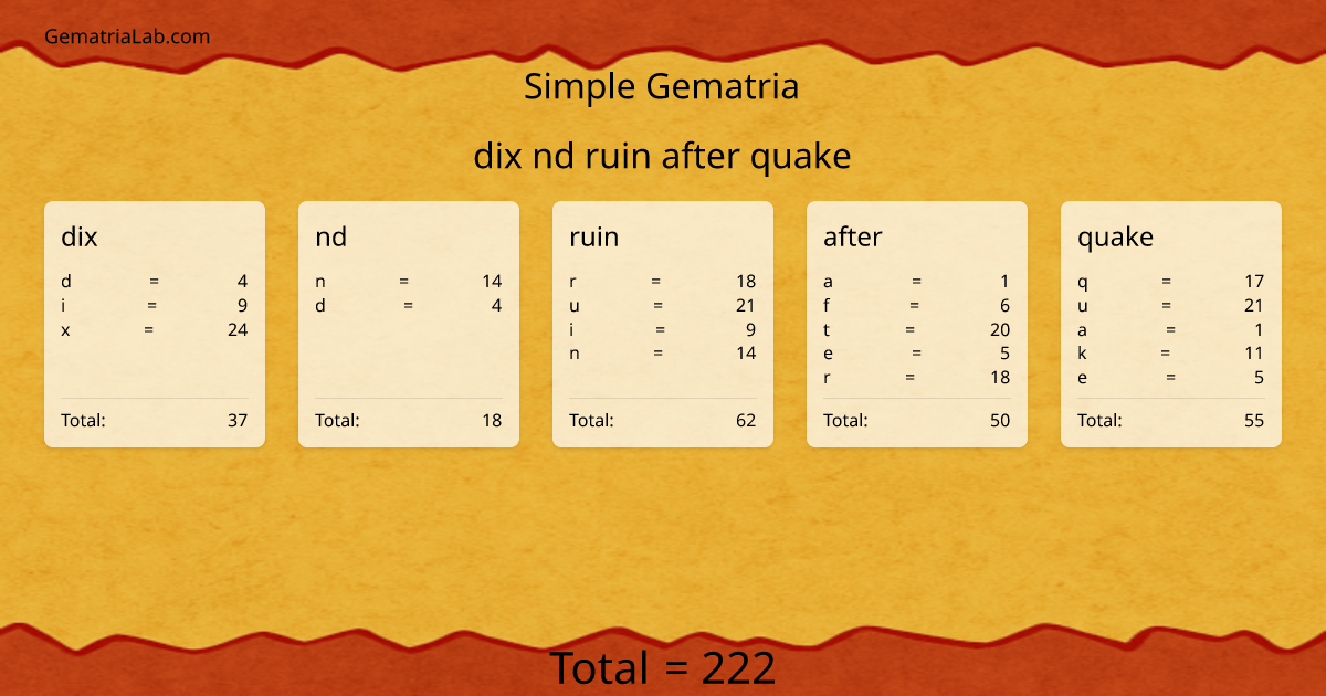 dix nd ruin after quake in simple Gematria